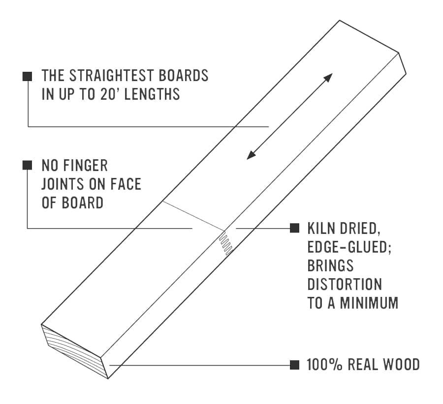 fingerjoint_diagram