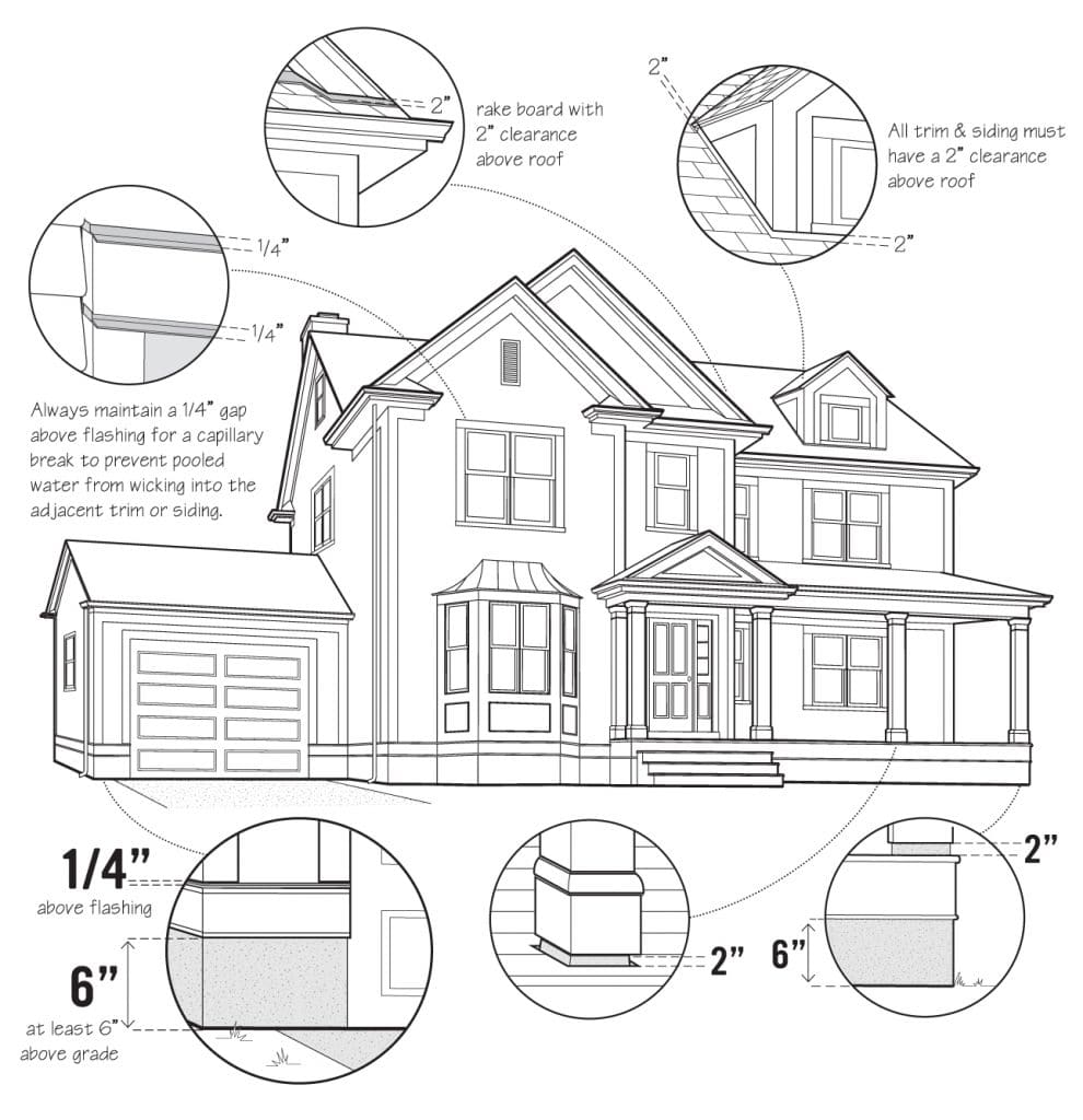 Diagram of exterior clearances for trim on the home