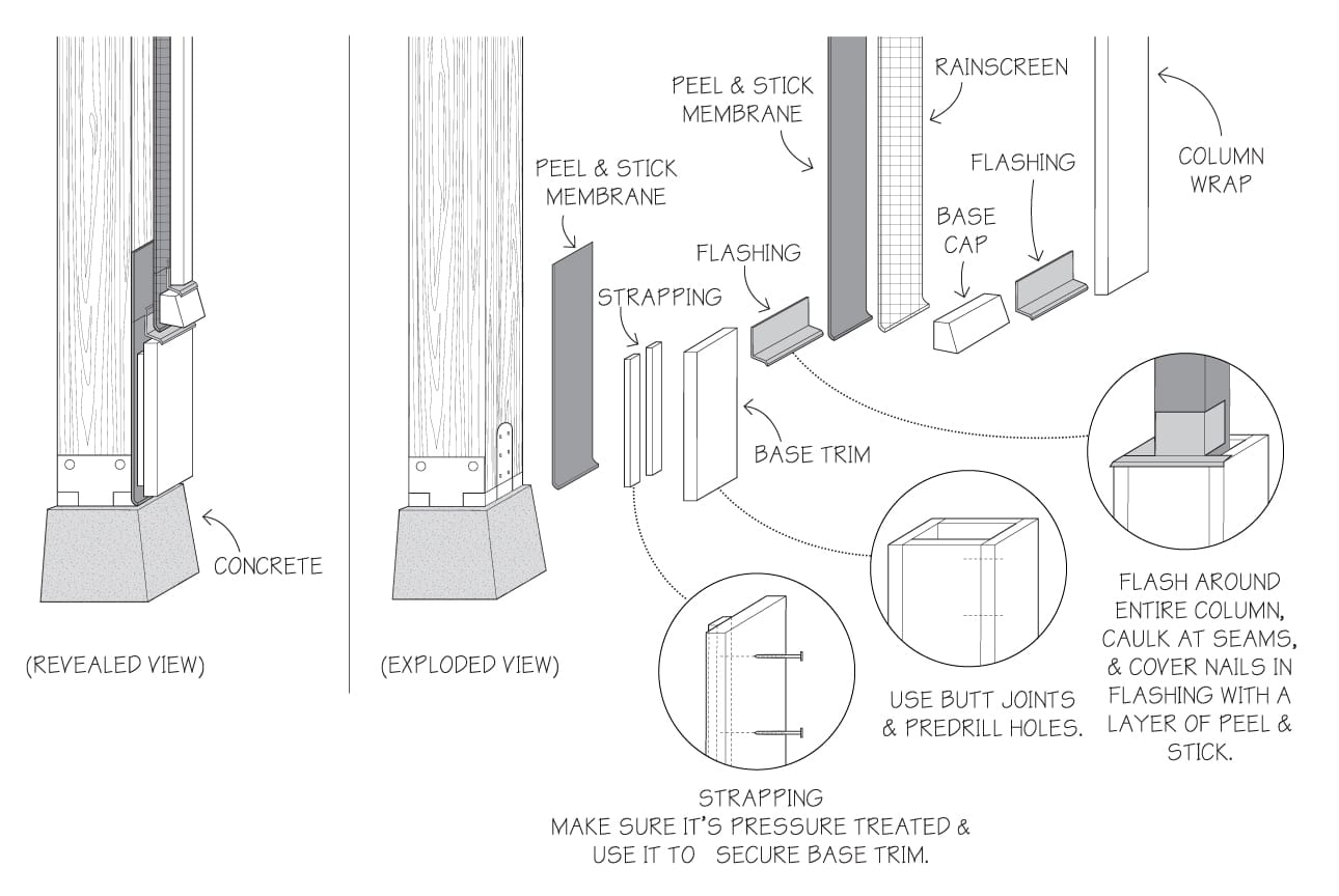 Deck & Column Wraps - WindsorONE