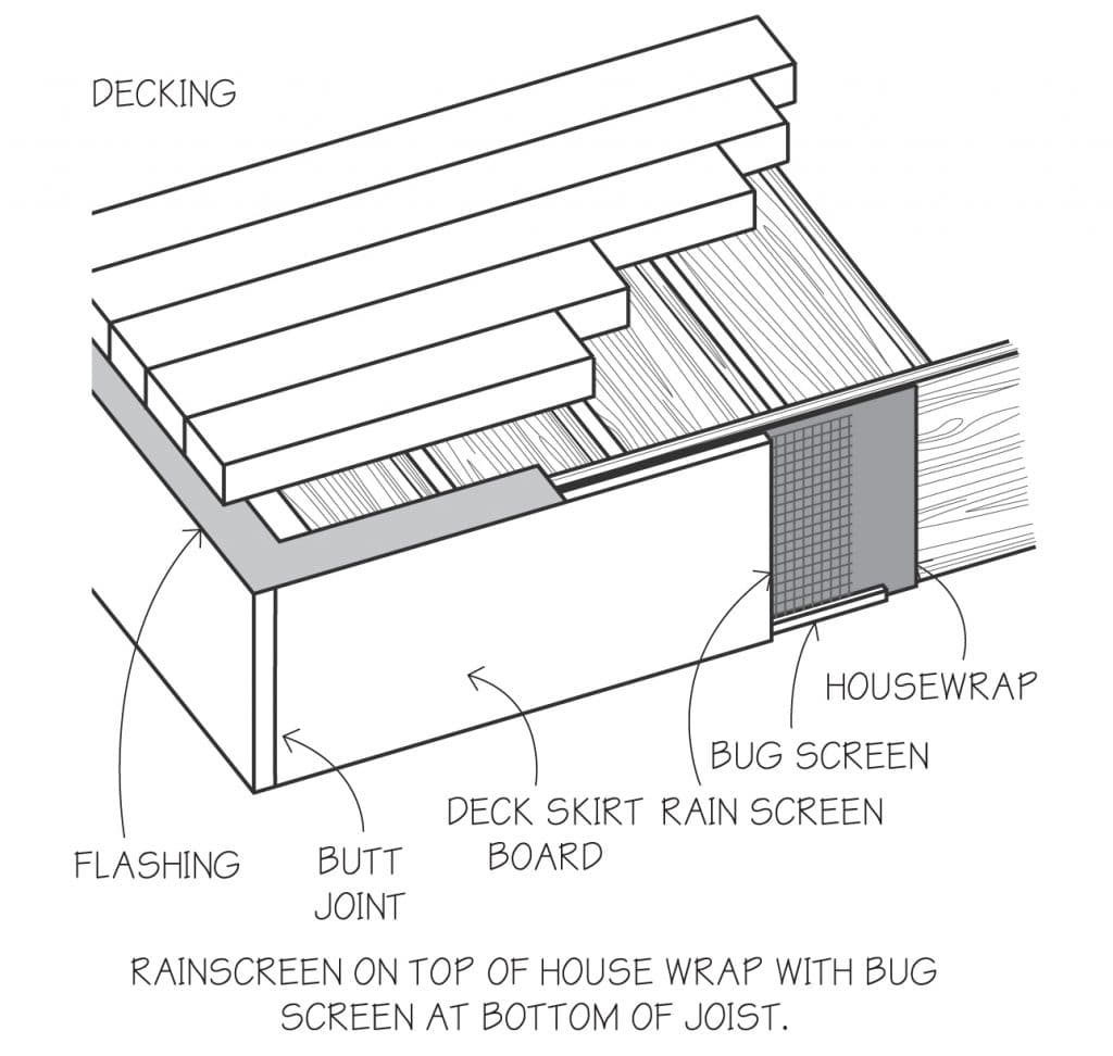 Deck & Column Wraps - WindsorONE