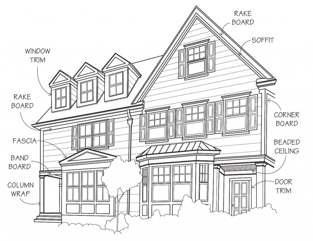 Approved Uses WindsorONE