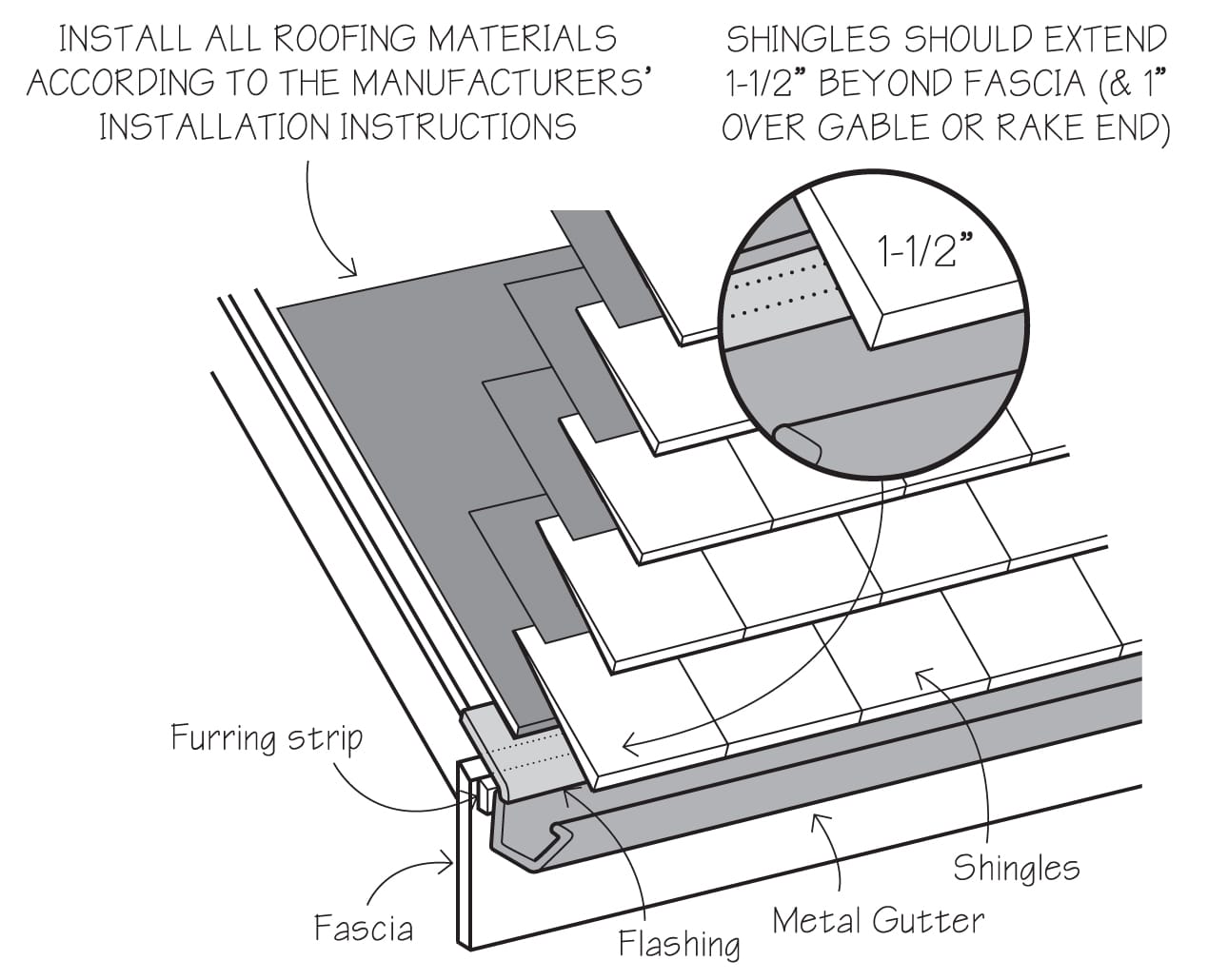 Roof Drip Edge Flashing Details