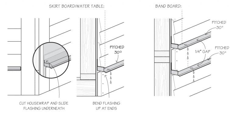 Flashing, Horizontal Changes - WindsorONE