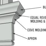 Stool & Apron Details